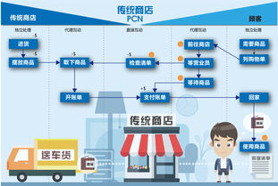 hi百貨服務(wù)設(shè)計 創(chuàng)新設(shè)計服務(wù)，提升顧客體驗
