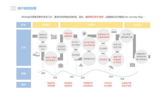 野宿產(chǎn)品服務(wù)體系設(shè)計 打造沉浸式戶外住宿體驗