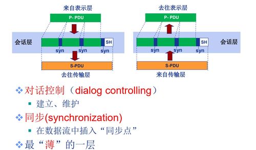 計算機網絡體系結構 技術開發的基石與演進