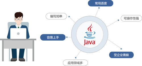 鄭州學習Java及計算機網絡技術開發 費用分析與學習路徑建議